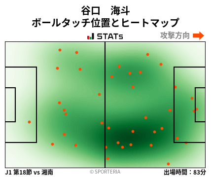 ヒートマップ - 谷口　海斗
