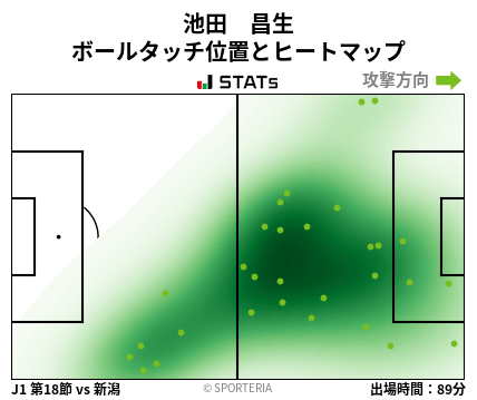 ヒートマップ - 池田　昌生