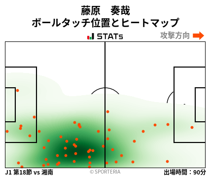 ヒートマップ - 藤原　奏哉