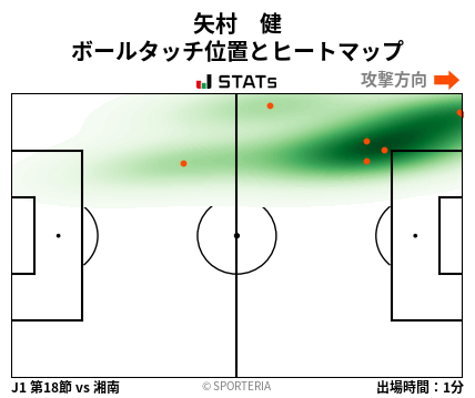 ヒートマップ - 矢村　健