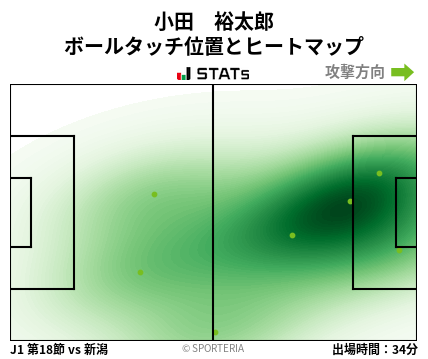 ヒートマップ - 小田　裕太郎
