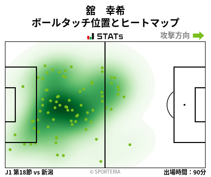 ヒートマップ - 舘　幸希