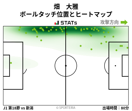 ヒートマップ - 畑　大雅