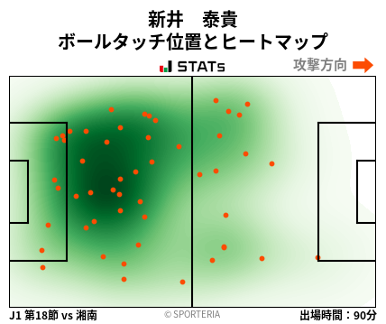 ヒートマップ - 新井　泰貴