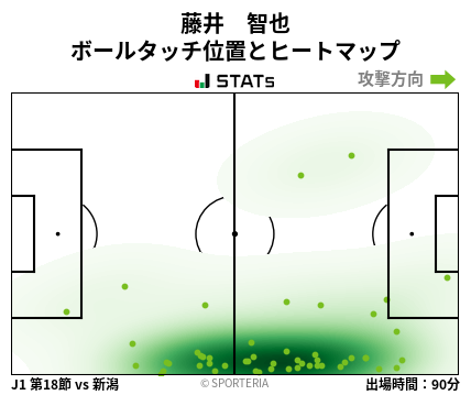 ヒートマップ - 藤井　智也