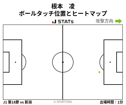 ヒートマップ - 根本　凌