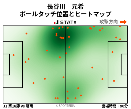 ヒートマップ - 長谷川　元希