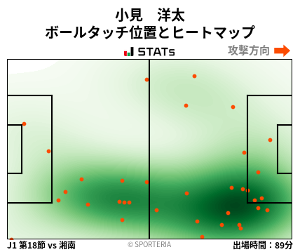 ヒートマップ - 小見　洋太