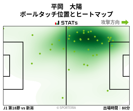 ヒートマップ - 平岡　大陽