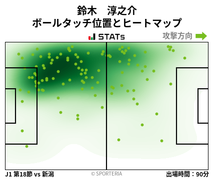ヒートマップ - 鈴木　淳之介