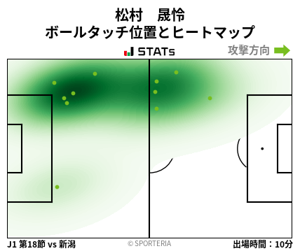 ヒートマップ - 松村　晟怜