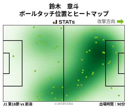 ヒートマップ - 鈴木　章斗
