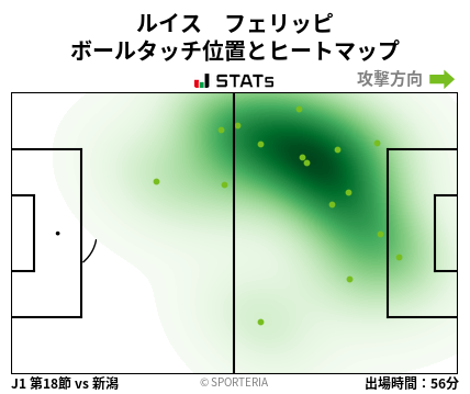 ヒートマップ - ルイス　フェリッピ