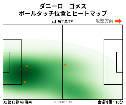 ヒートマップ - ダニーロ　ゴメス
