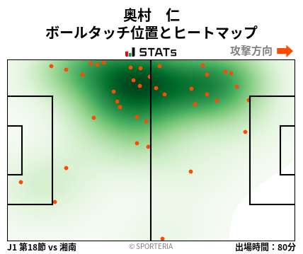 ヒートマップ - 奥村　仁
