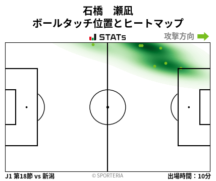 ヒートマップ - 石橋　瀬凪