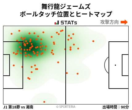 ヒートマップ - 舞行龍ジェームズ