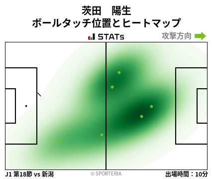 ヒートマップ - 茨田　陽生