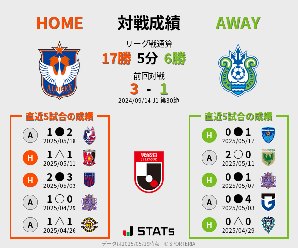 前節までの対戦成績