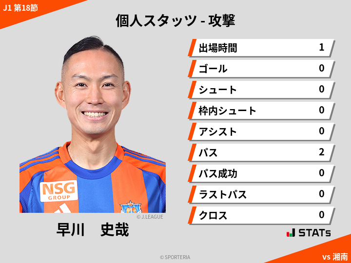 攻撃スタッツ - 早川　史哉