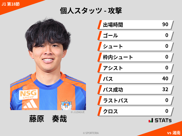 攻撃スタッツ - 藤原　奏哉