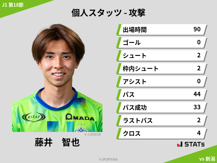 攻撃スタッツ - 藤井　智也