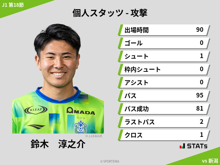 攻撃スタッツ - 鈴木　淳之介