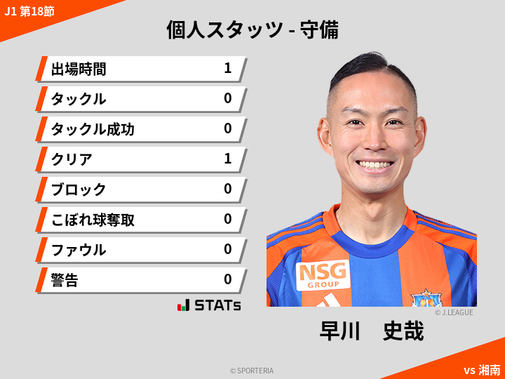 守備スタッツ - 早川　史哉