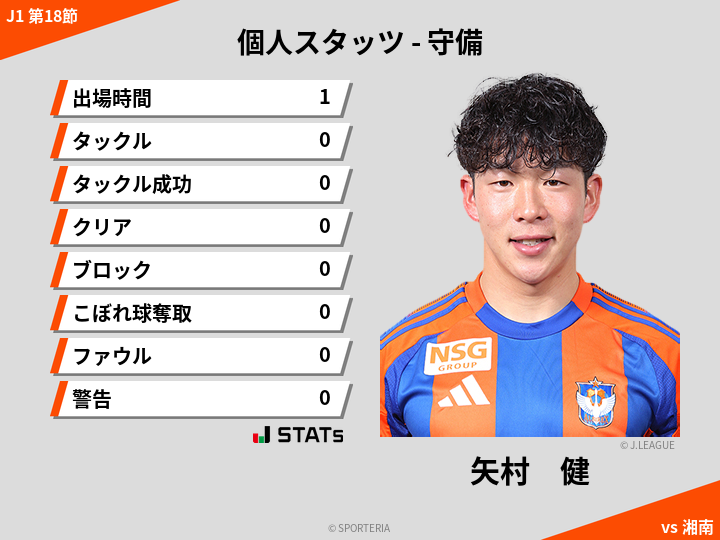 守備スタッツ - 矢村　健