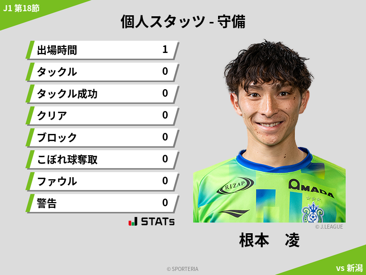 守備スタッツ - 根本　凌