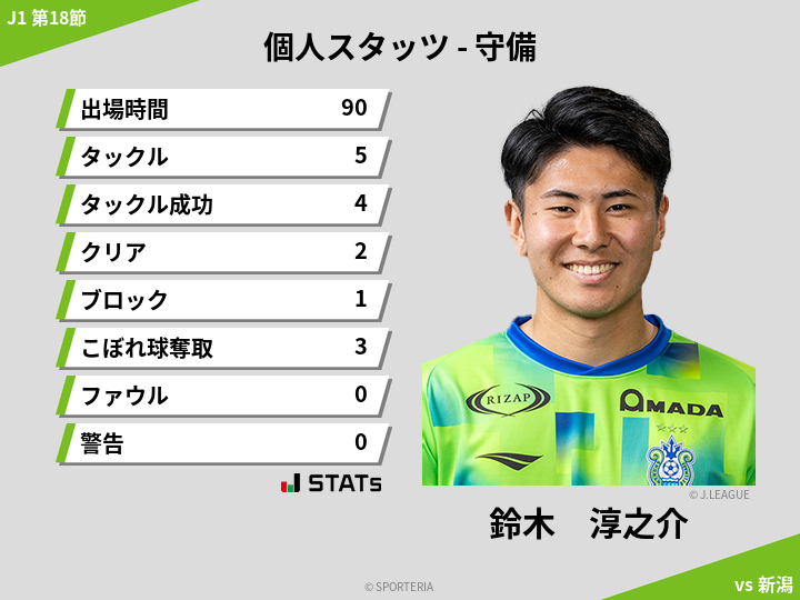 守備スタッツ - 鈴木　淳之介