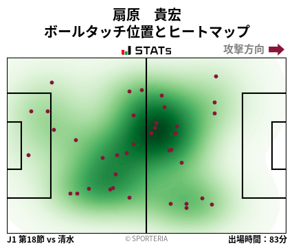 ヒートマップ - 扇原　貴宏
