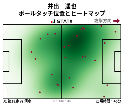 ヒートマップ - 井出　遥也