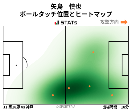 ヒートマップ - 矢島　慎也