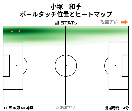 ヒートマップ - 小塚　和季