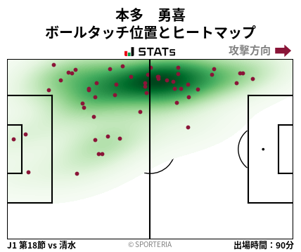 ヒートマップ - 本多　勇喜