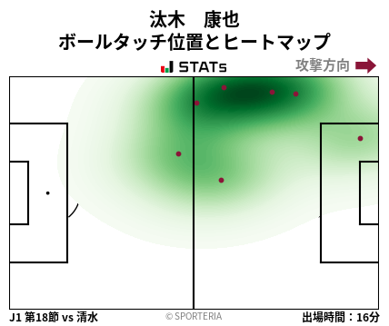 ヒートマップ - 汰木　康也