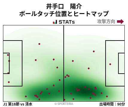 ヒートマップ - 井手口　陽介