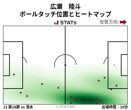 ヒートマップ - 広瀬　陸斗