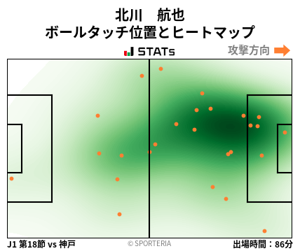 ヒートマップ - 北川　航也