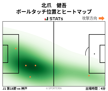 ヒートマップ - 北爪　健吾