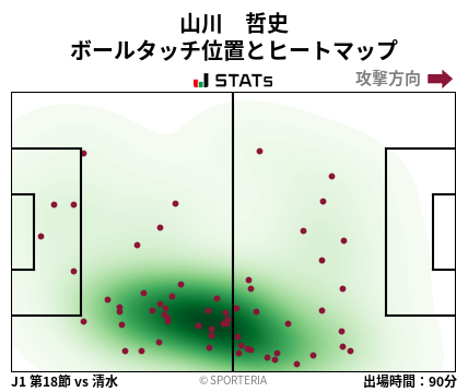 ヒートマップ - 山川　哲史