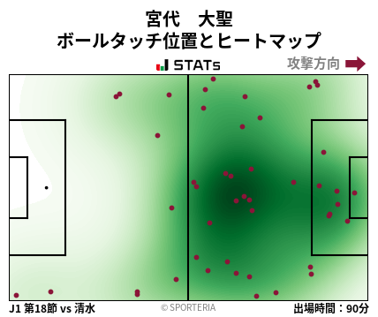 ヒートマップ - 宮代　大聖