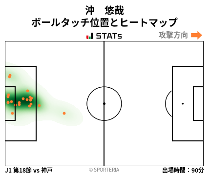 ヒートマップ - 沖　悠哉