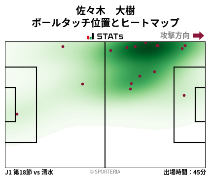 ヒートマップ - 佐々木　大樹