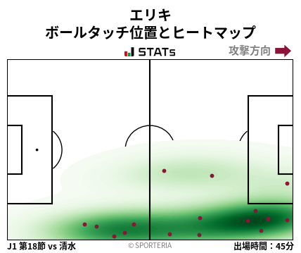 ヒートマップ - エリキ