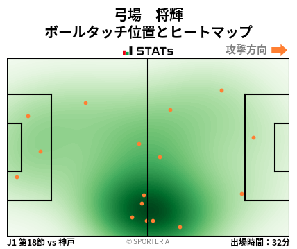 ヒートマップ - 弓場　将輝