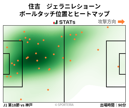 ヒートマップ - 住吉　ジェラニレショーン