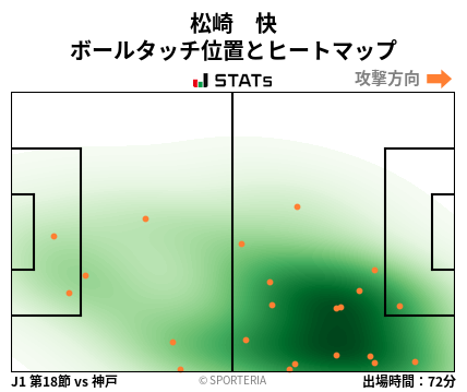 ヒートマップ - 松崎　快