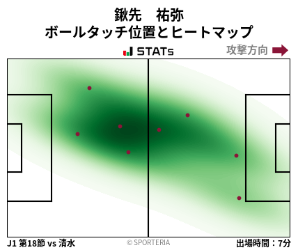 ヒートマップ - 鍬先　祐弥